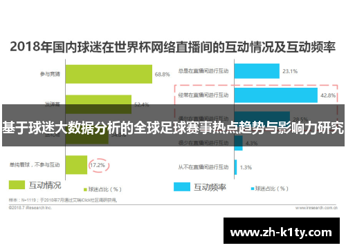 基于球迷大数据分析的全球足球赛事热点趋势与影响力研究