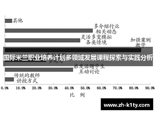 国际米兰职业培养计划多领域发展课程探索与实践分析