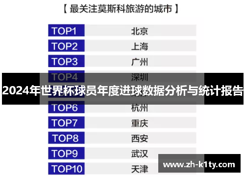 2024年世界杯球员年度进球数据分析与统计报告