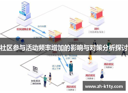 社区参与活动频率增加的影响与对策分析探讨