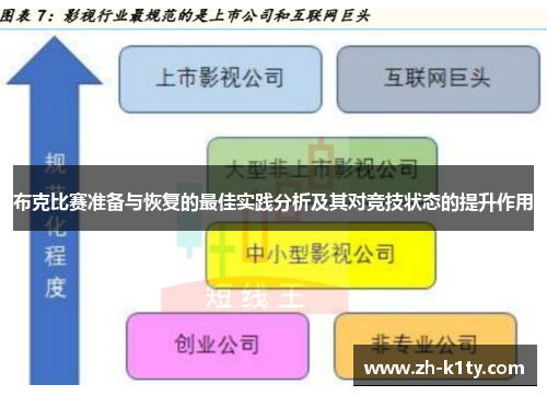 布克比赛准备与恢复的最佳实践分析及其对竞技状态的提升作用