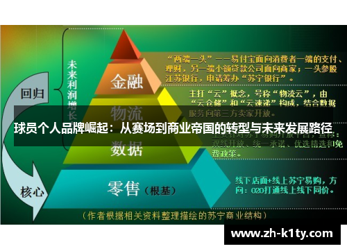 球员个人品牌崛起：从赛场到商业帝国的转型与未来发展路径