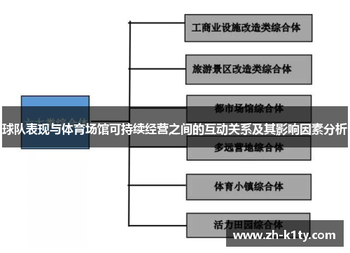 球队表现与体育场馆可持续经营之间的互动关系及其影响因素分析