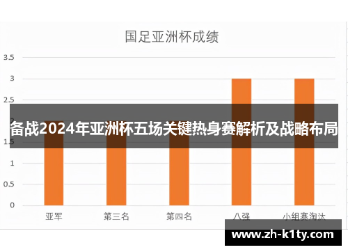 备战2024年亚洲杯五场关键热身赛解析及战略布局