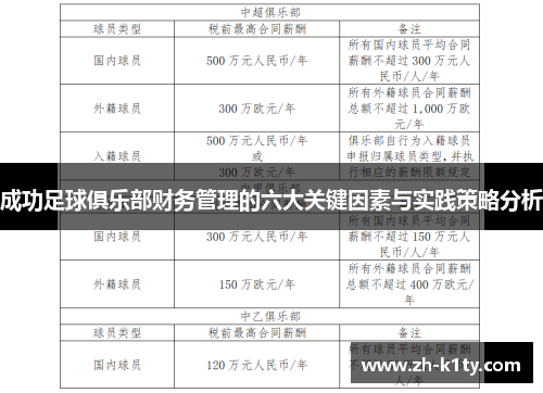 成功足球俱乐部财务管理的六大关键因素与实践策略分析