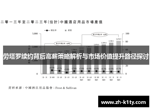 劳塔罗续约背后高薪策略解析与市场价值提升路径探讨