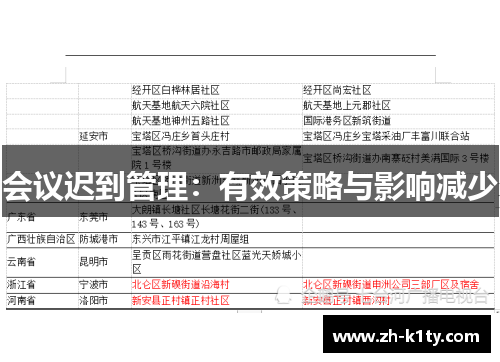 会议迟到管理：有效策略与影响减少