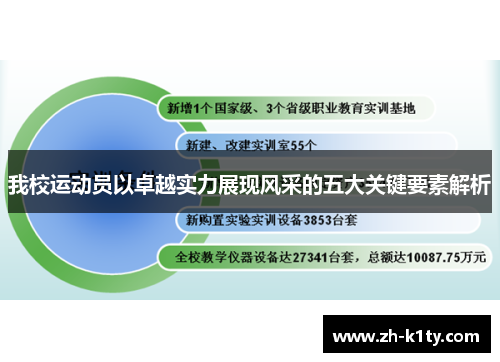 我校运动员以卓越实力展现风采的五大关键要素解析