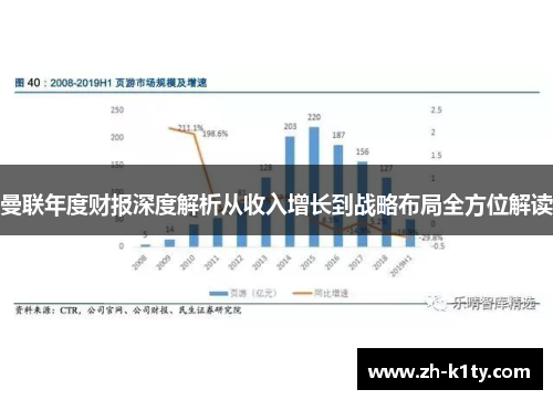 曼联年度财报深度解析从收入增长到战略布局全方位解读