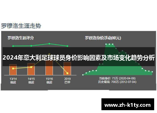 2024年意大利足球球员身价影响因素及市场变化趋势分析