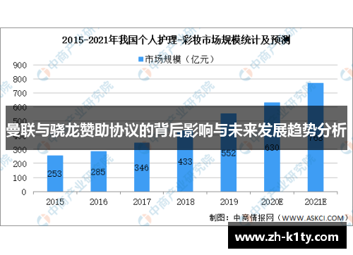 曼联与骁龙赞助协议的背后影响与未来发展趋势分析