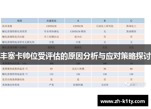 丰塞卡帅位受评估的原因分析与应对策略探讨