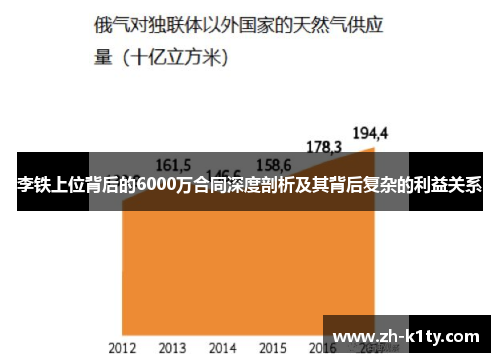 李铁上位背后的6000万合同深度剖析及其背后复杂的利益关系