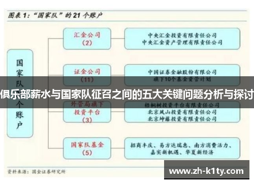 俱乐部薪水与国家队征召之间的五大关键问题分析与探讨