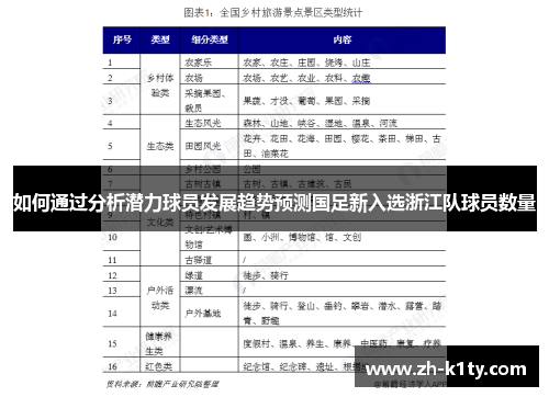 如何通过分析潜力球员发展趋势预测国足新入选浙江队球员数量