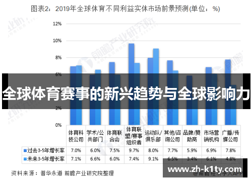 全球体育赛事的新兴趋势与全球影响力