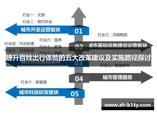 提升百姓出行体验的五大改革建议及实施路径探讨