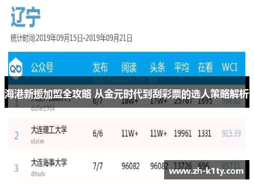 海港新援加盟全攻略 从金元时代到刮彩票的选人策略解析