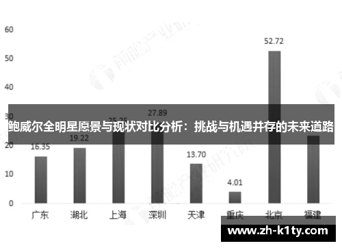 鲍威尔全明星愿景与现状对比分析：挑战与机遇并存的未来道路