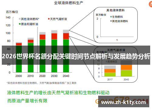 2026世界杯名额分配关键时间节点解析与发展趋势分析