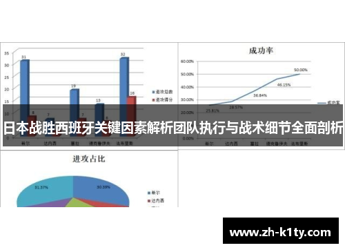 日本战胜西班牙关键因素解析团队执行与战术细节全面剖析