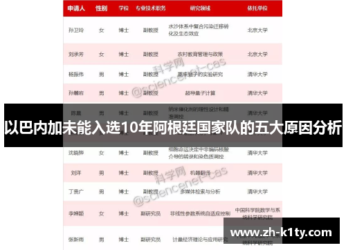 以巴内加未能入选10年阿根廷国家队的五大原因分析