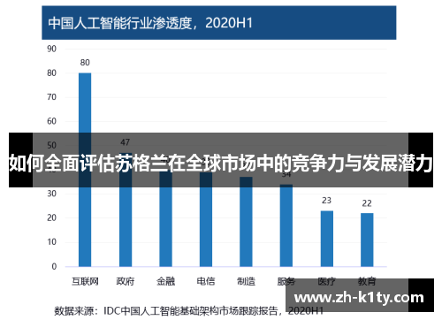 如何全面评估苏格兰在全球市场中的竞争力与发展潜力